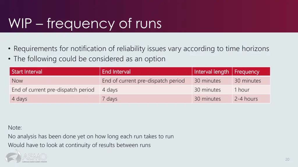 wip frequency of runs