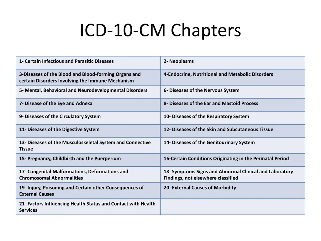 icd 10 cm chapters