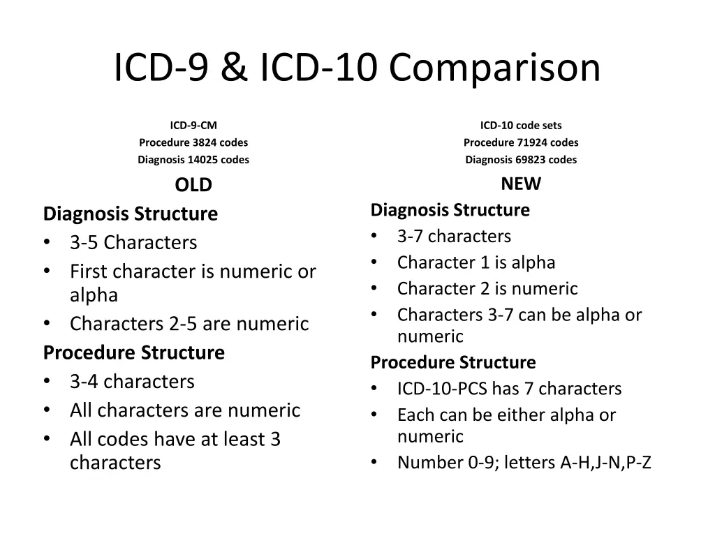 icd 9 icd 10 comparison