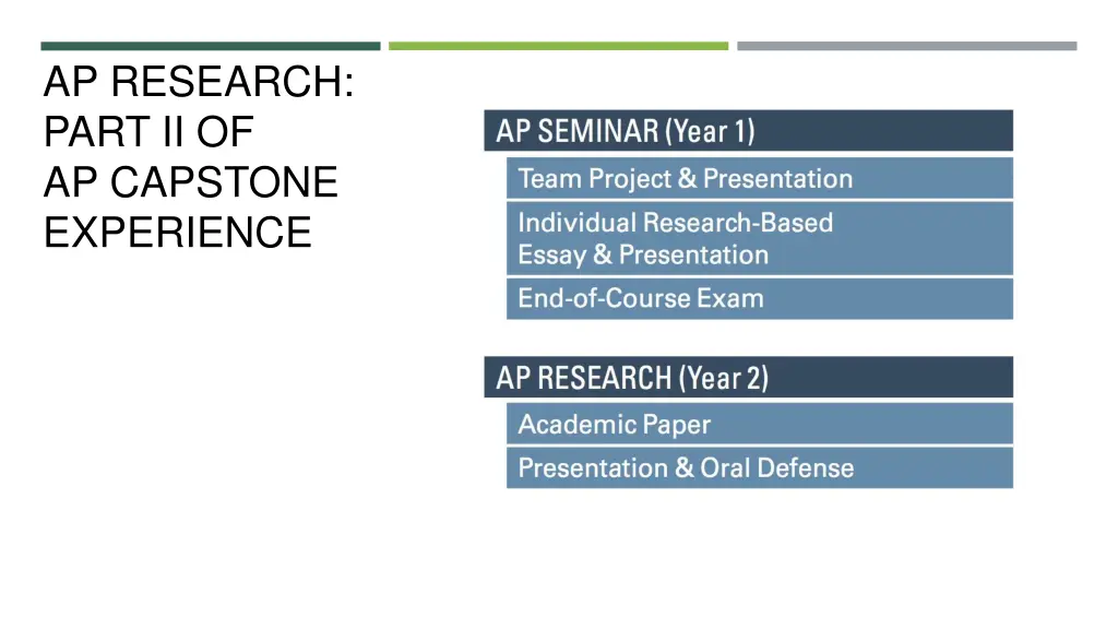 ap research part ii of ap capstone experience