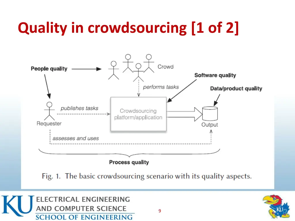 quality in crowdsourcing 1 of 2