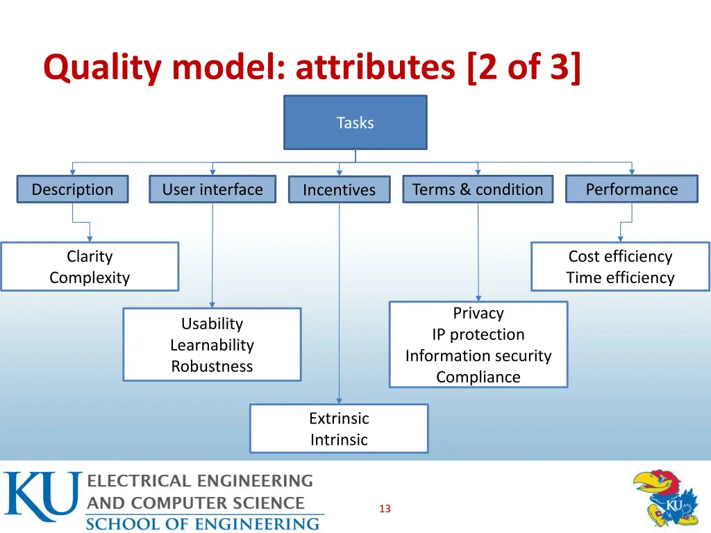 quality model attributes 2 of 3