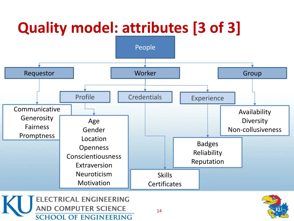 quality model attributes 3 of 3