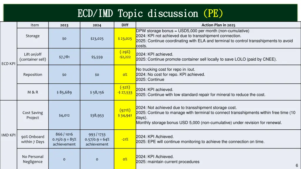 ecd imd topic discussion ecd imd topic discussion