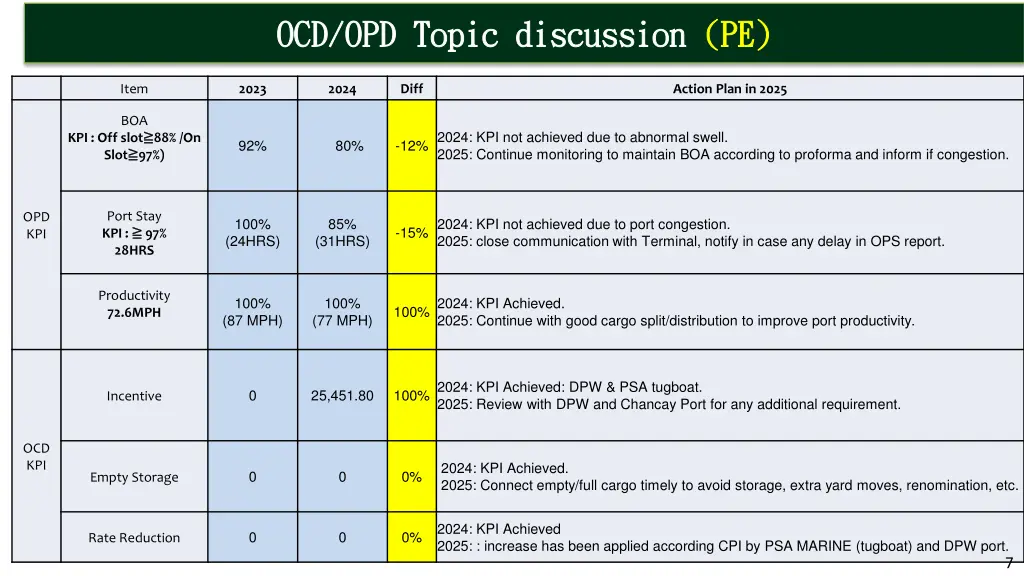 ocd opd topic discussion ocd opd topic discussion