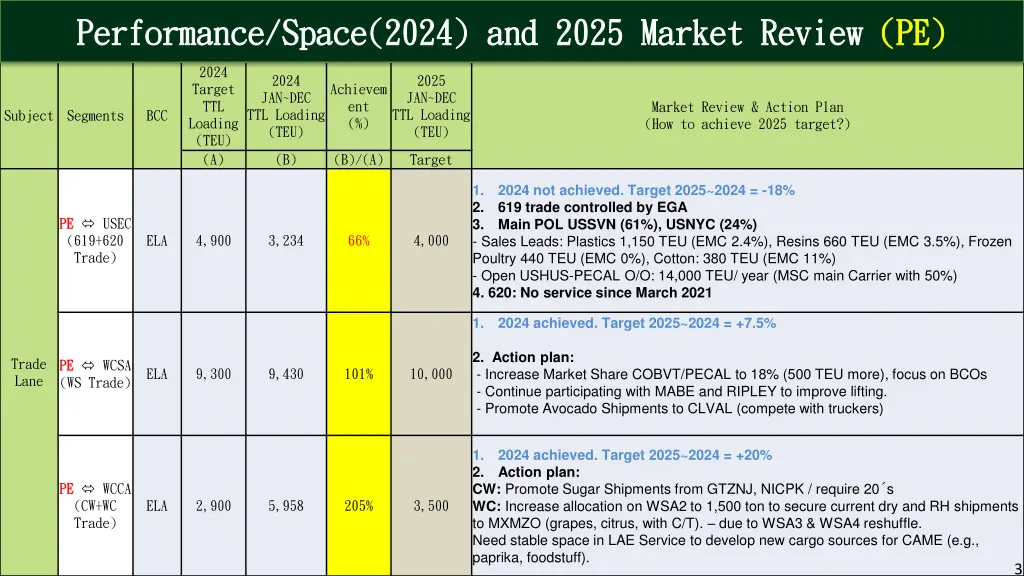 performance space 2024 and 2025 market review 1