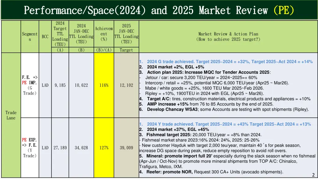 performance space 2024 and 2025 market review