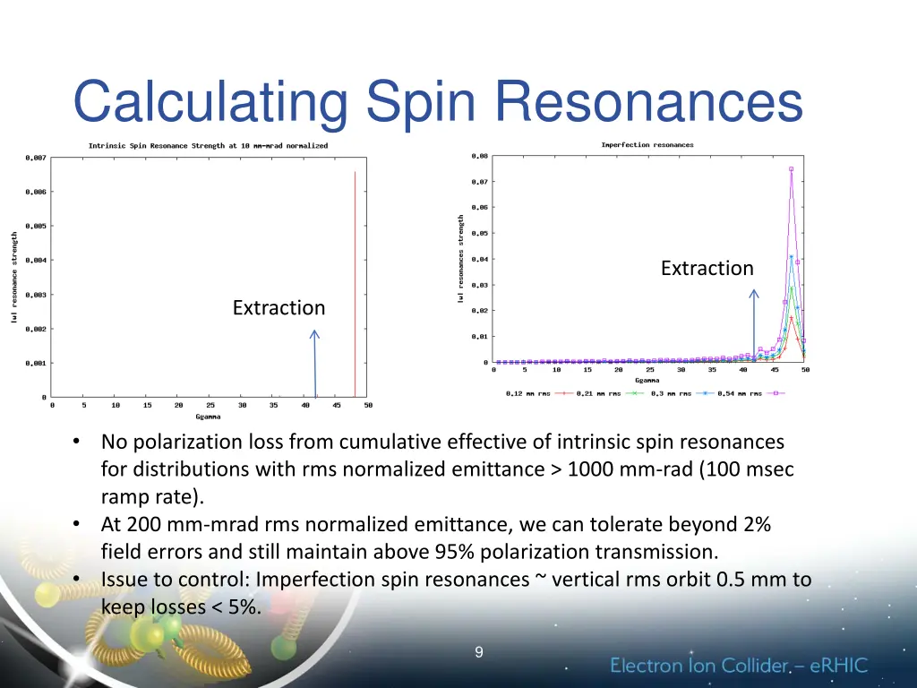 calculating spin resonances