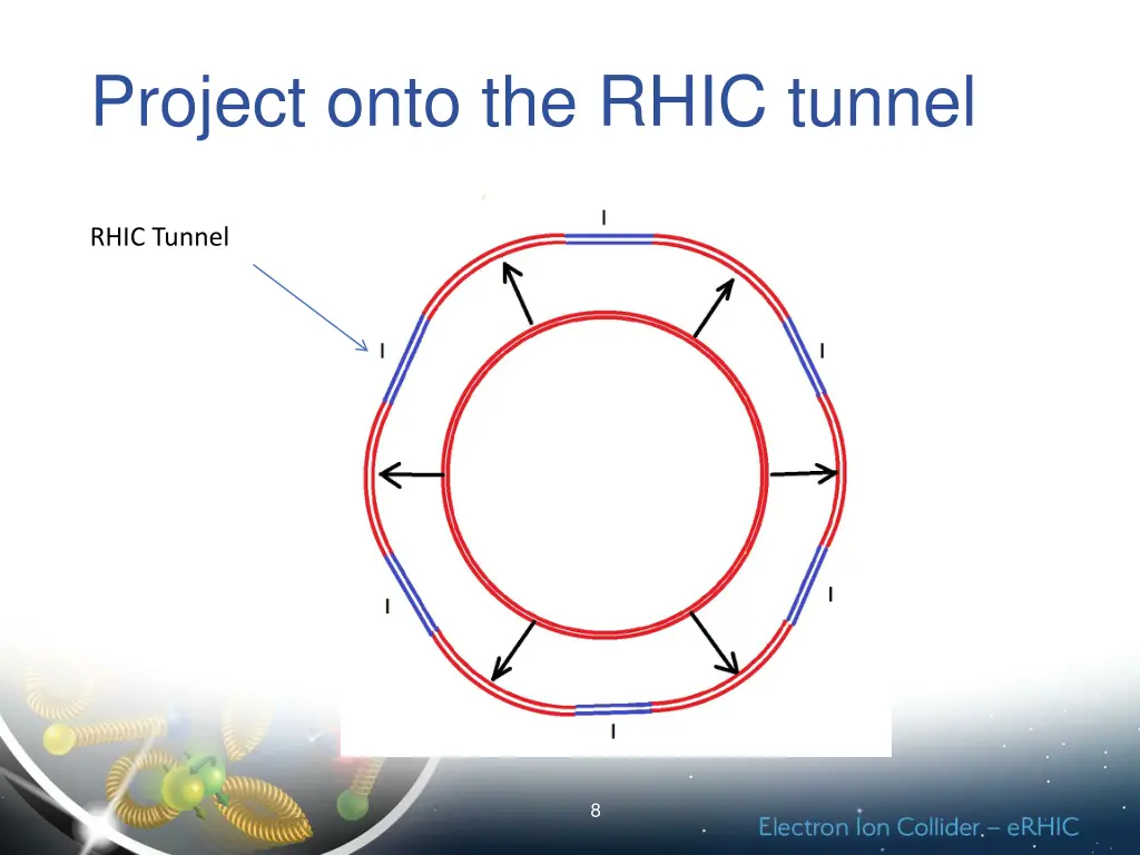 project onto the rhic tunnel