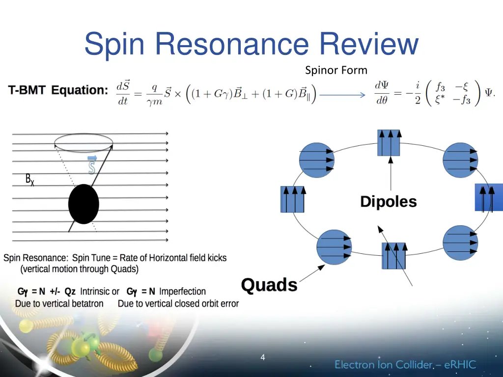 spin resonance review