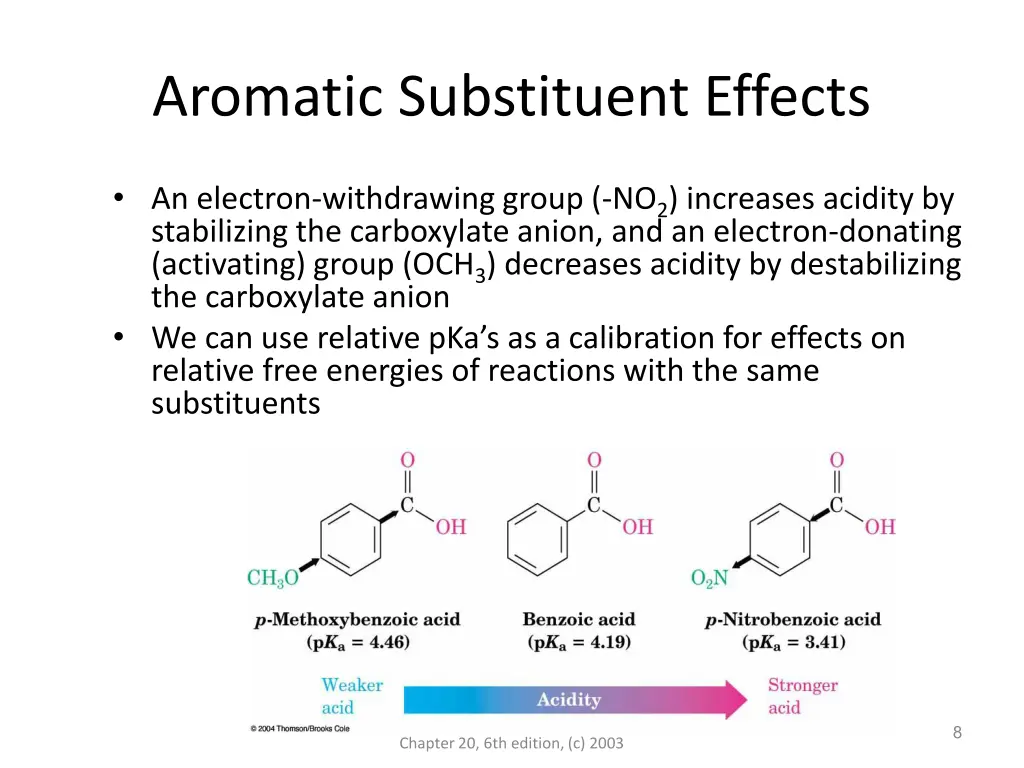 aromatic substituent effects