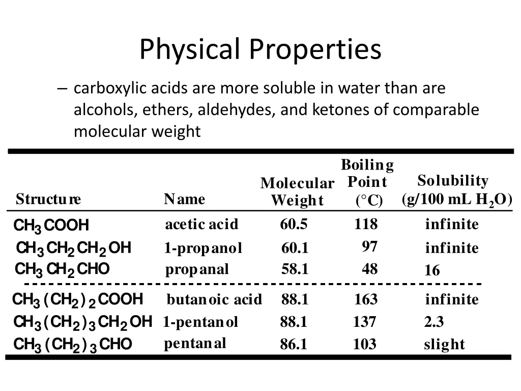 physical properties 1