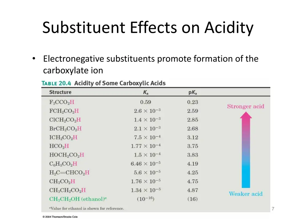 substituent effects on acidity