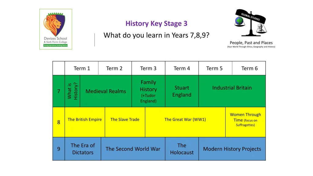 history key stage 3 what do you learn in years