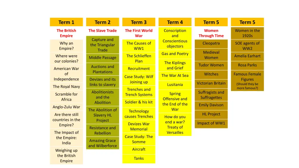 term 1 1