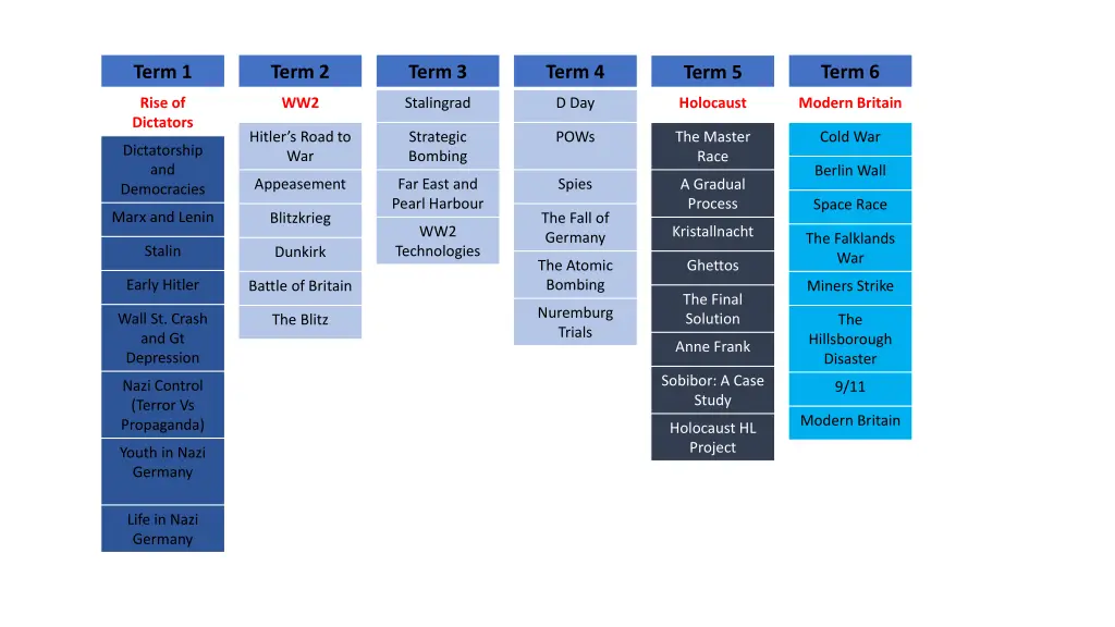 term 1 2