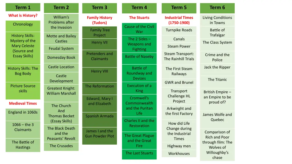 term 1