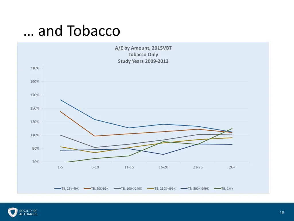and tobacco