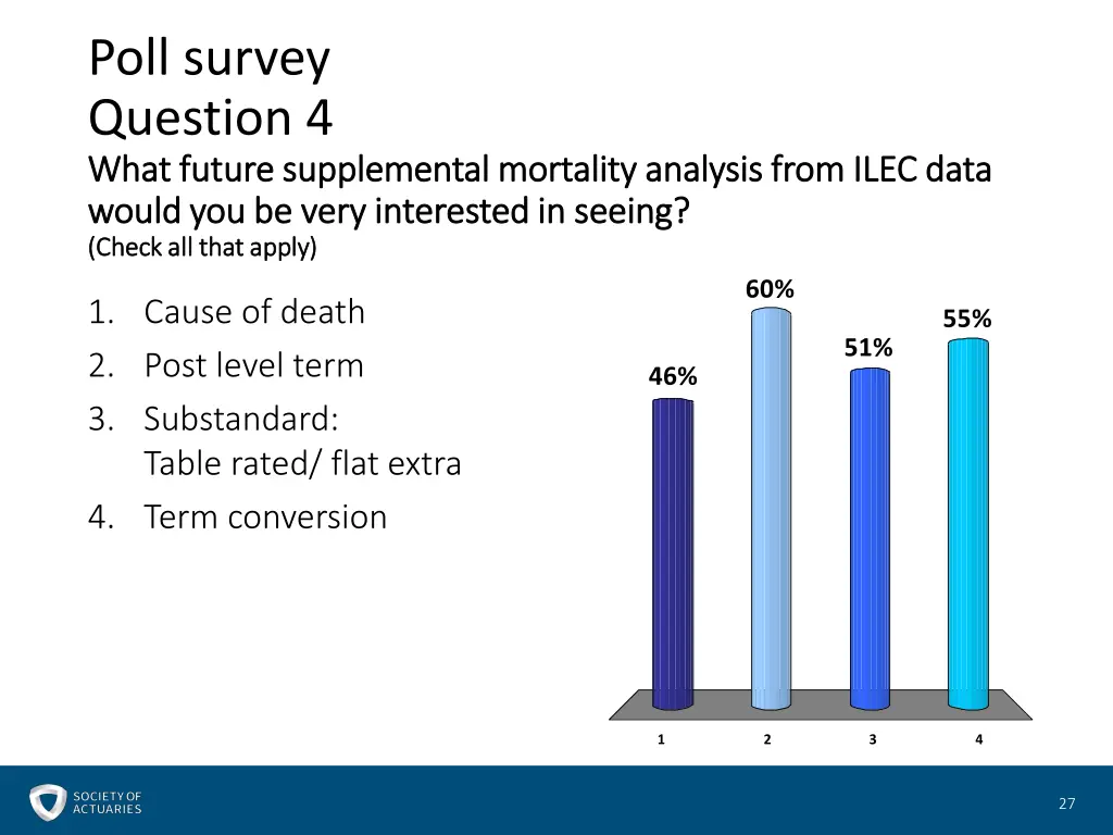 poll survey question 4 what future supplemental