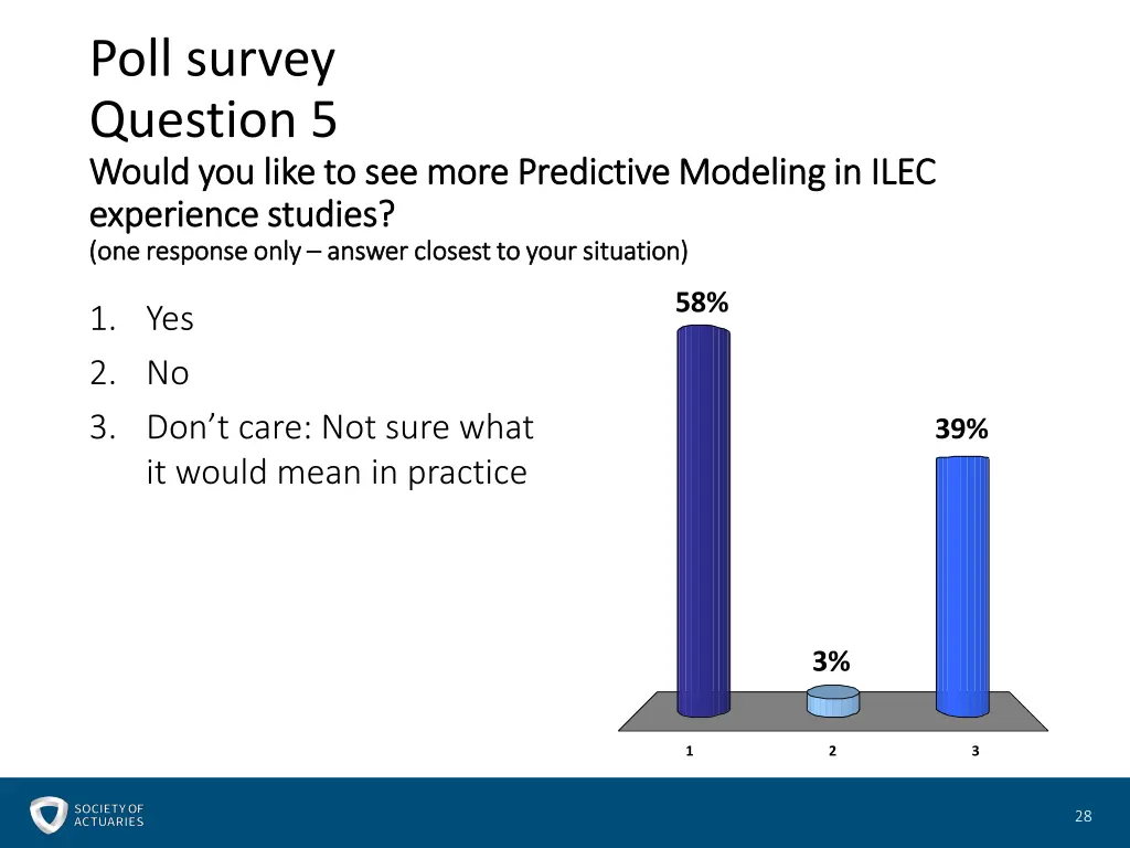 poll survey question 5 would would you like
