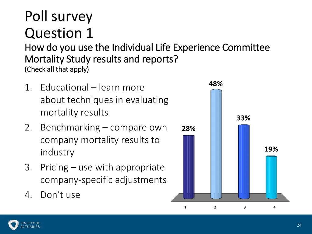 poll survey question