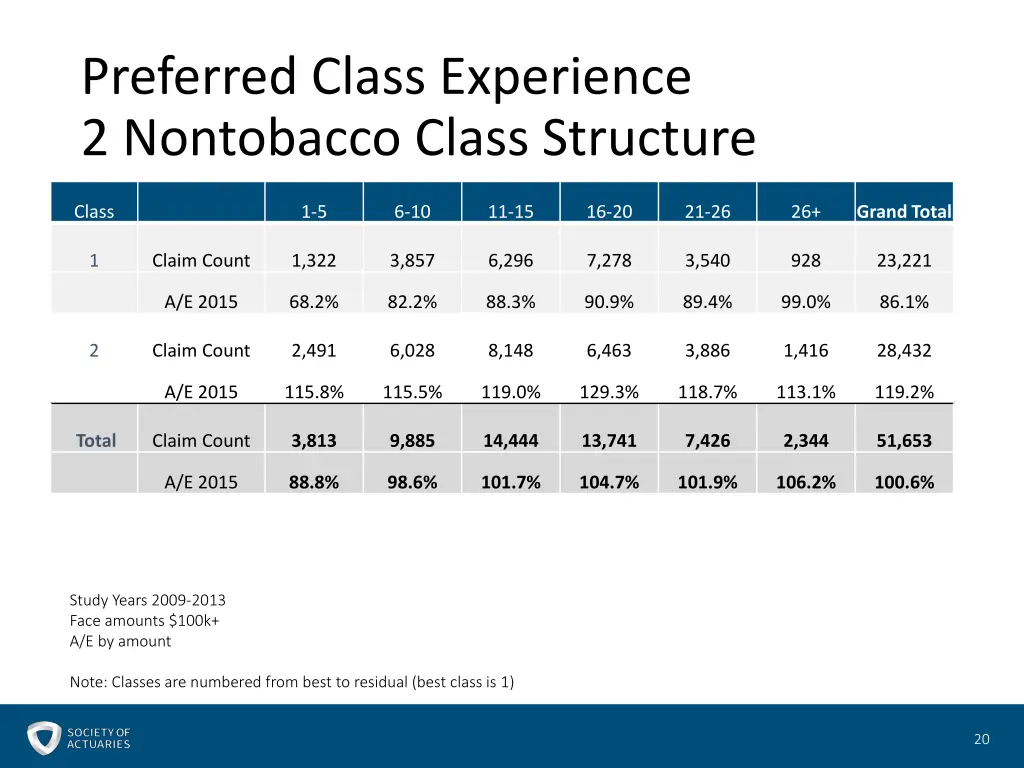 preferred class experience 2 nontobacco class