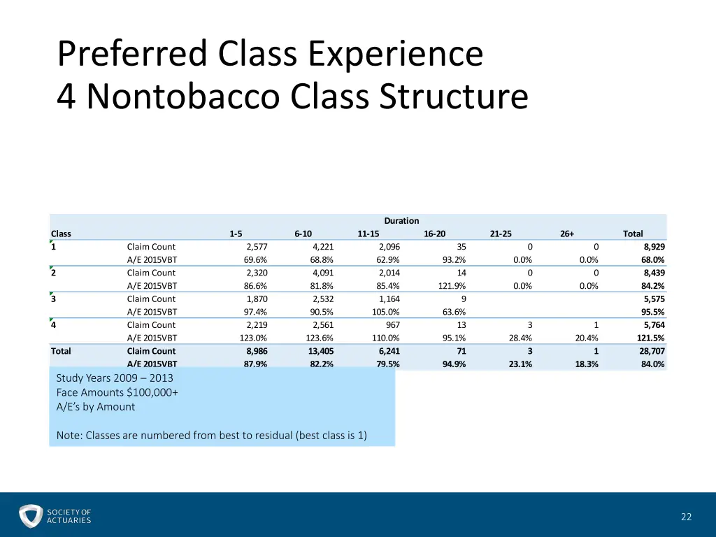 preferred class experience 4 nontobacco class