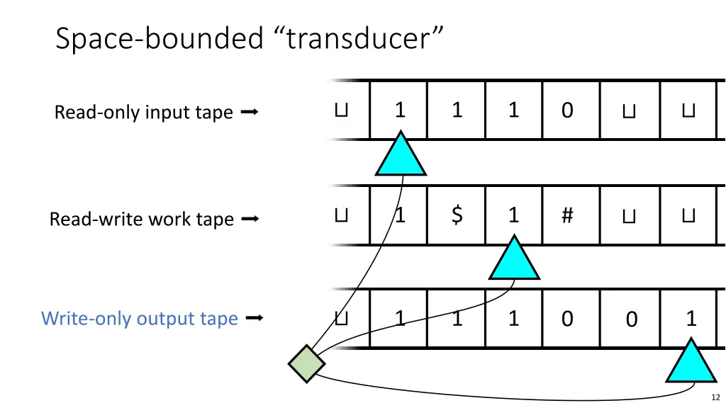 space bounded transducer