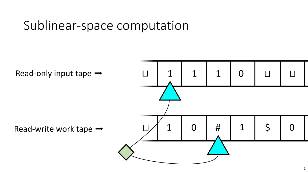 sublinear space computation