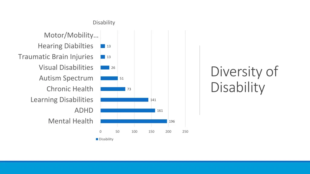 disability