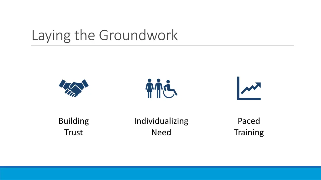 laying the groundwork