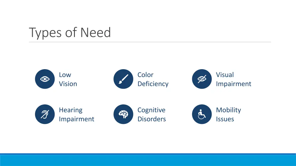 types of need