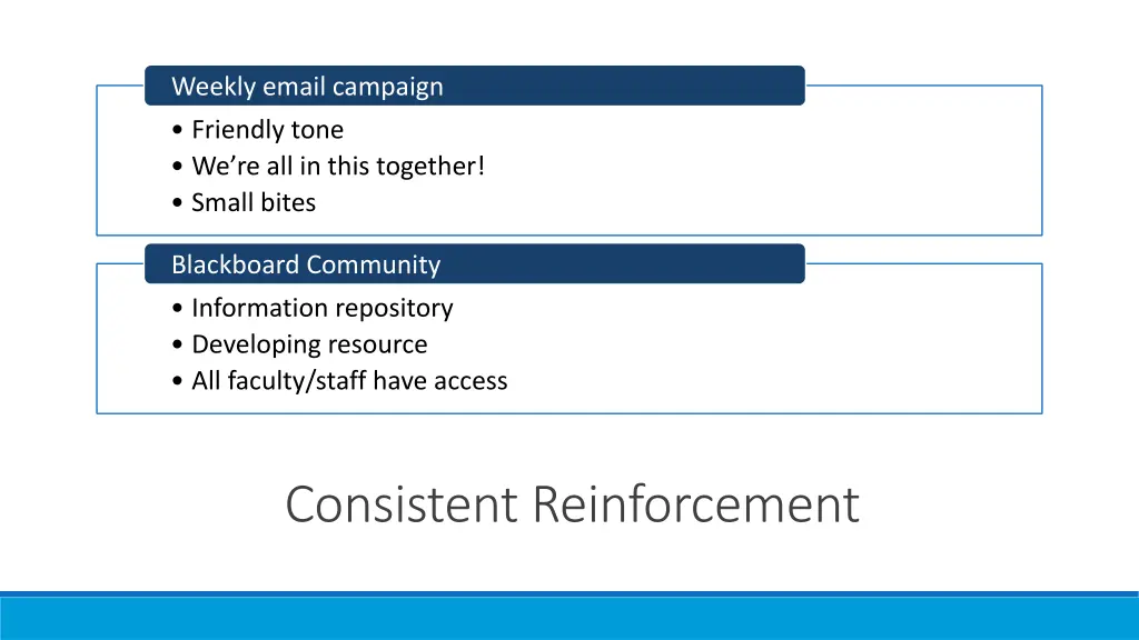 weekly email campaign