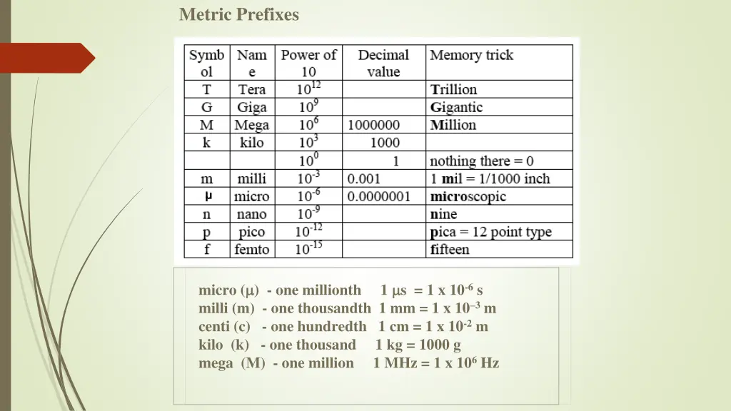 metric prefixes