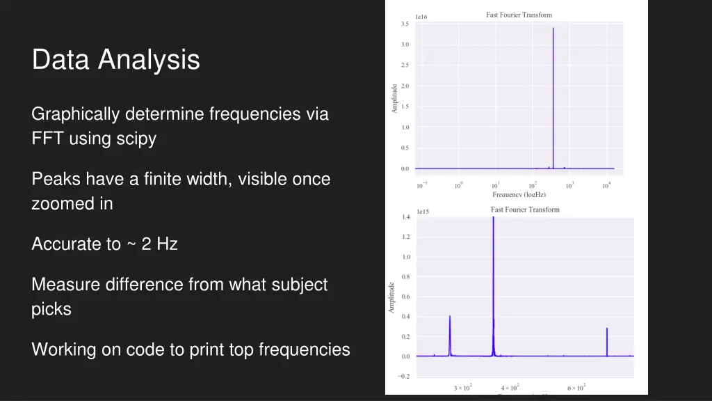 data analysis