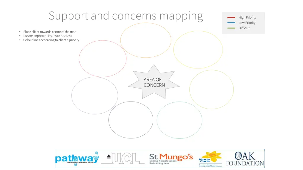 support and concerns mapping 1