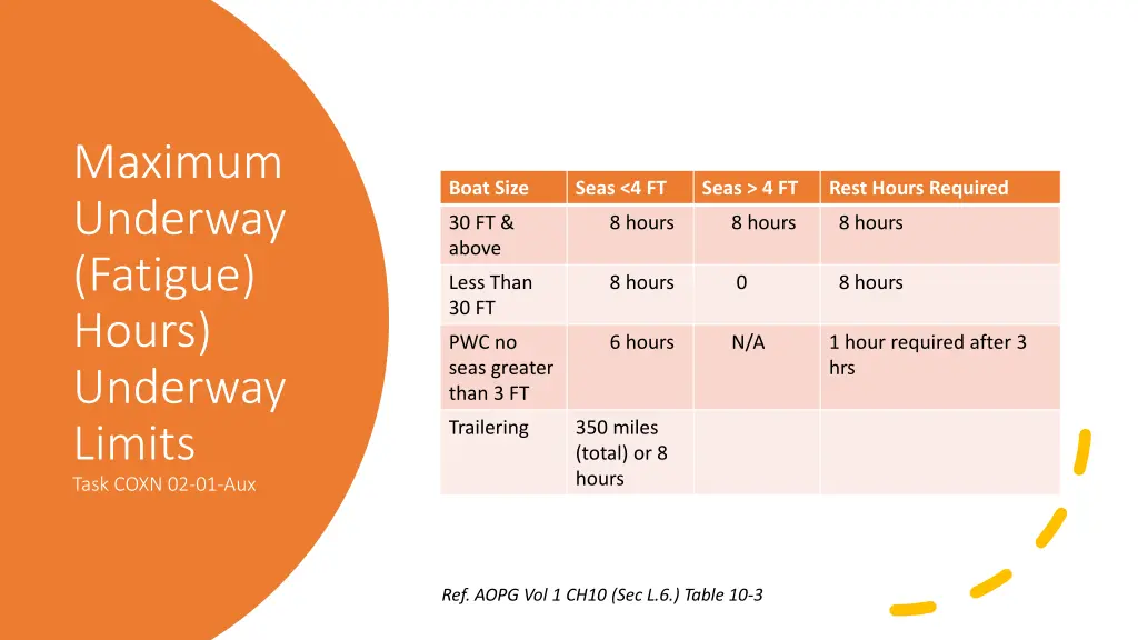 maximum underway fatigue hours underway limits