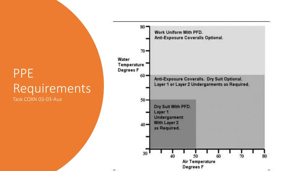 ppe requirements task coxn 03 03 aux