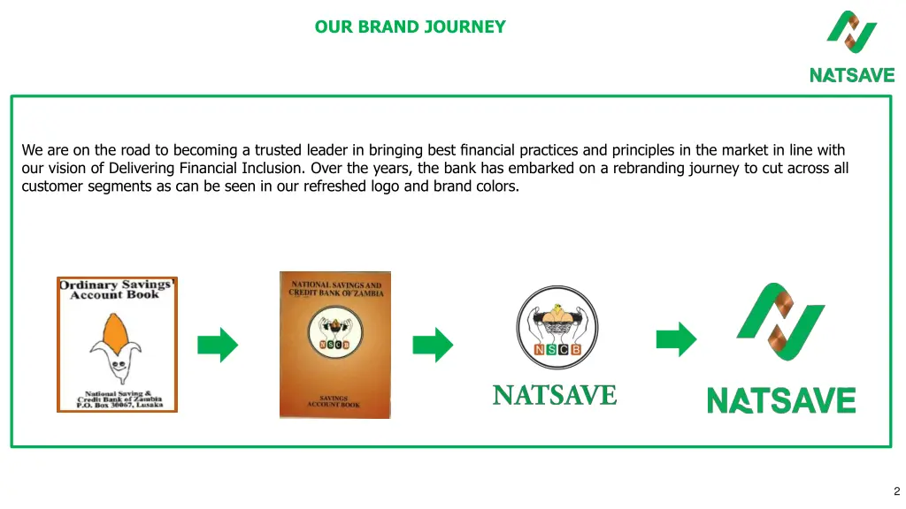 our brand journey