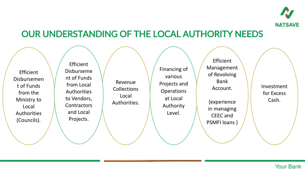 our understanding of the local authority needs