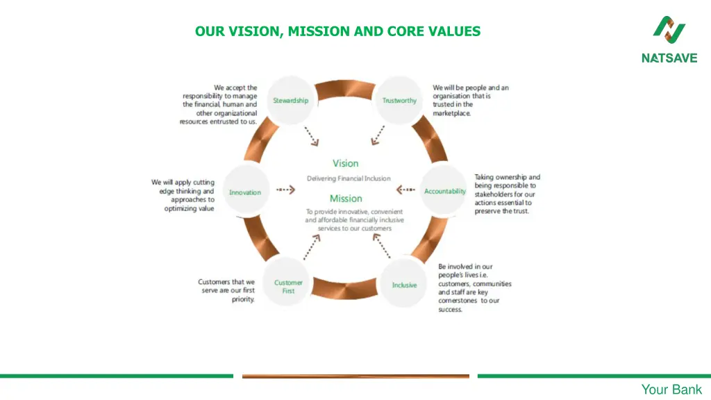 our vision mission and core values