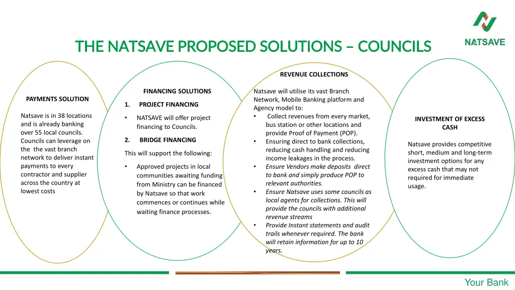 the natsave proposed solutions the natsave 1