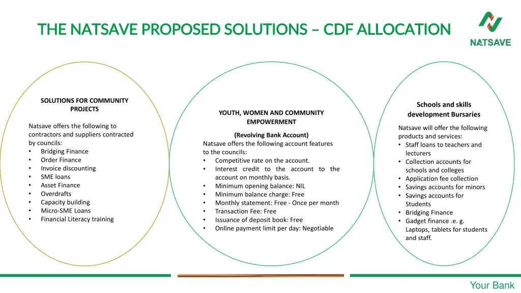 the natsave proposed solutions the natsave