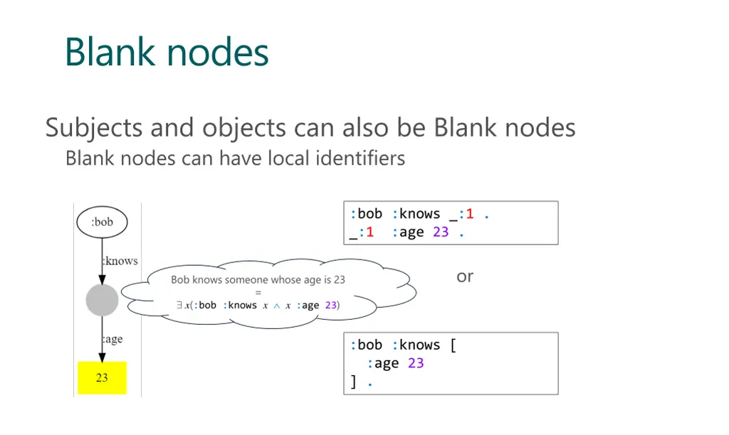 blank nodes