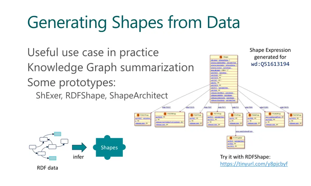 generating shapes from data