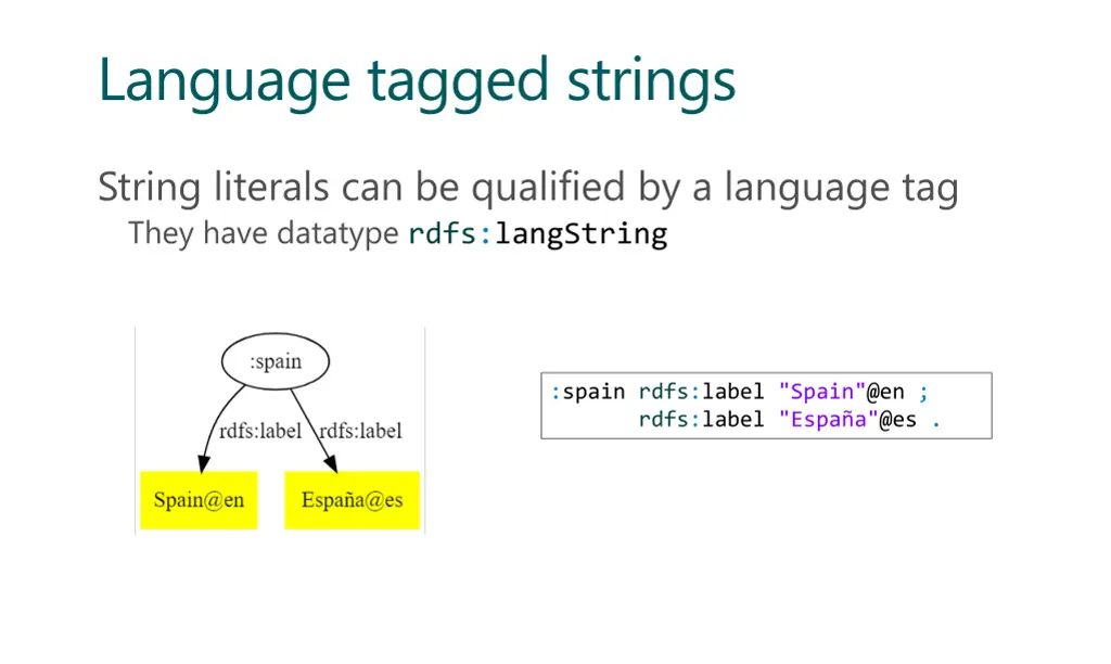 language tagged strings