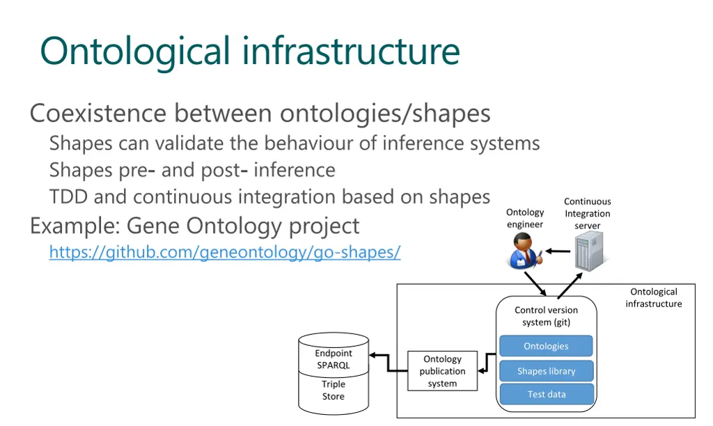 ontological infrastructure