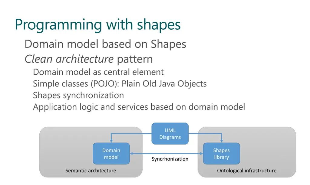programming with shapes domain model based