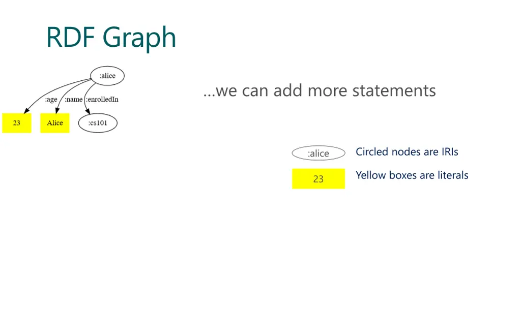 rdf graph 1