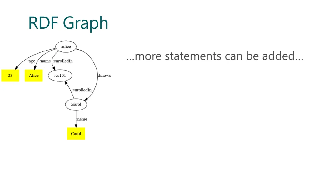 rdf graph 2